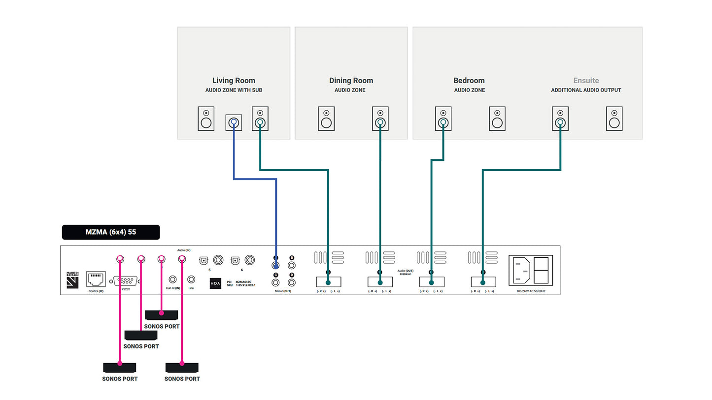 Multi Zone Matrix Amp (6x4) 55